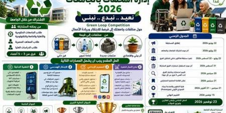 إطلاق مسابقة لدعم الابتكار الطلابي في إدارة المخلفات الجامعية