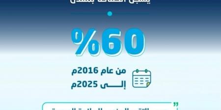 انخفاض وفيات الحوادث المرورية بأكثر من 60% خلال 9 سنوات - ترند نيوز