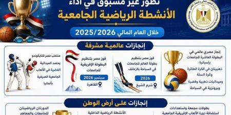 كشف حساب للأنشطة الجامعية في عام، طفرة غير مسبوقة في الرياضة واستعدادات مكثفة للألعاب الإفريقية