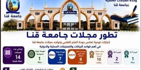 10 مجلات علمية من جامعة قنا تحصل على أعلى تقييم