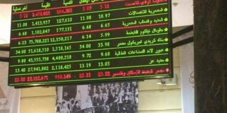 5 أسهم تتصدر تراجعات البورصة المصرية، و"ليوتس للتنمية" يتصدر الخسائر
