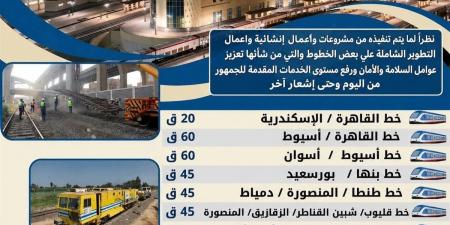 بالأرقام، تأخيرات القطارات المتوقعة اليوم على كافة الخطوط