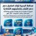 تمويل 13 مشروعًا جديدًا بقيمة 4 ملايين و664 ألف جنيه بالبحيرة