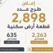 غدًا، بدء التقدم لحجز 2898 قطعة سكنية صغيرة ضمن برنامج «مسكن» بـ17 مدينة جديدة