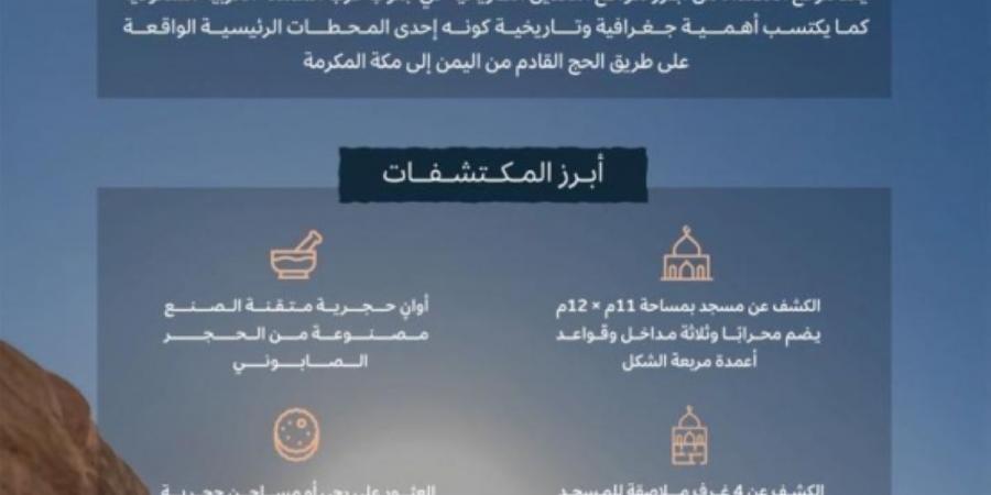 هيئة التراث تنهي الموسم الثاني
للتنقيب في موقع «العصداء» بالباحة - ترند نيوز