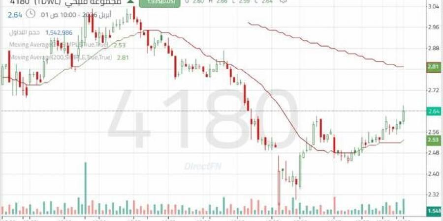 سهم "زين السعودية" يعزز تماسكه مع اختبار مقاومة محوري