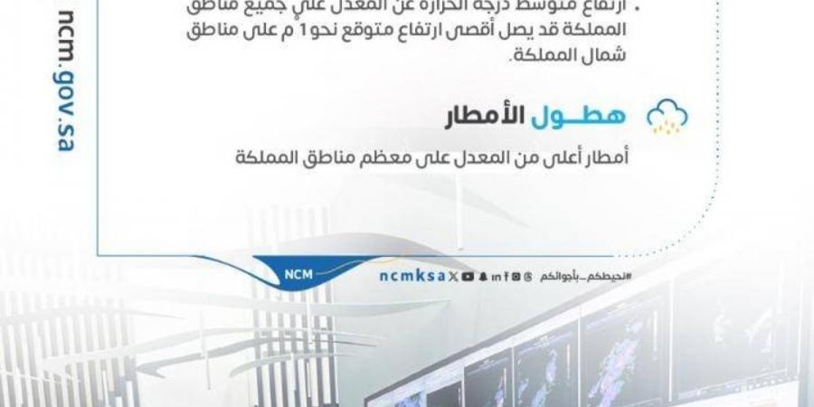 الأرصاد يصدر التوقعات المناخية لهطول الأمطار ودرجات الحرارة خلال أبريل ومايو ويونيو 2026م - ترند نيوز