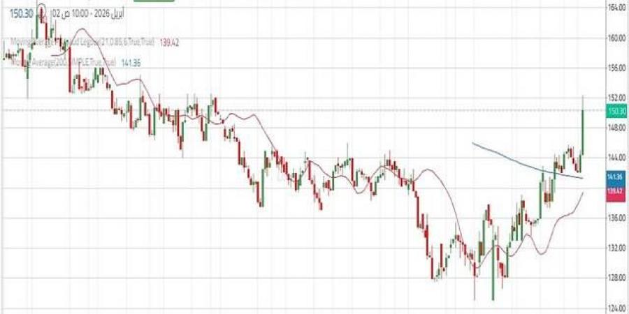 زخم صاعد لسهم "جمجوم فارما" مع اختبار مستوى فني هام