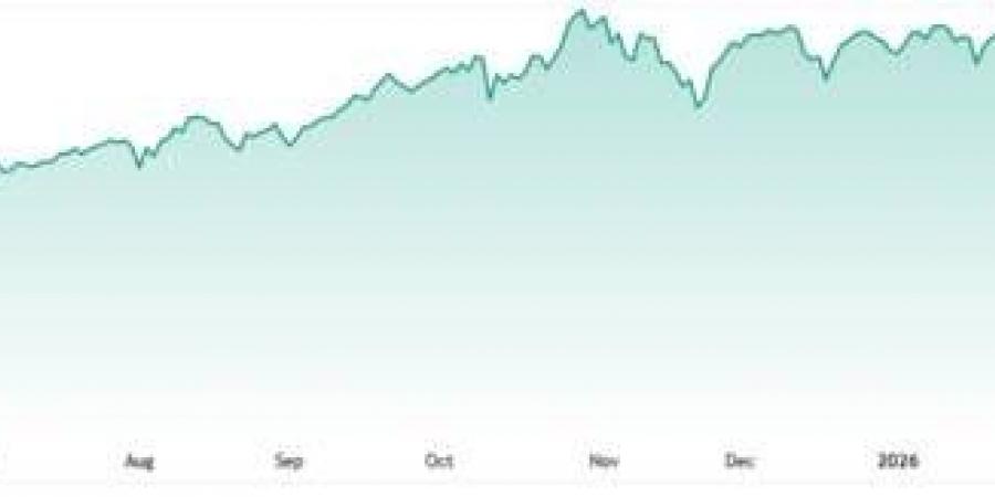 مؤشر ناسداك عند مستويات فنية حاسمة 