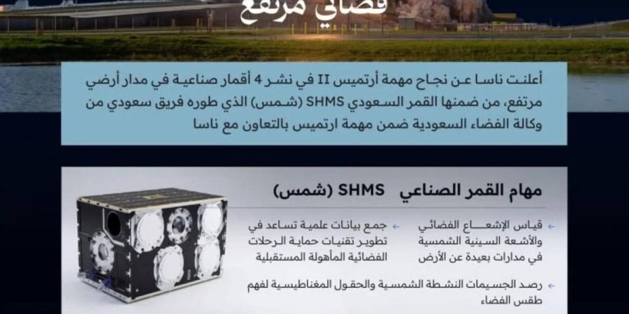 المملكة تسجل إنجازًا تاريخيًّا بإطلاق القمر الصناعي "شمس" ضمن مهمة "آرتميس 2" التاريخية - ترند نيوز