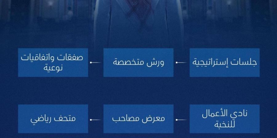 منتدى الاستثمار الرياضي 2026 يعلن جاهزيته لانطلاق أعماله في الرياض - ترند نيوز