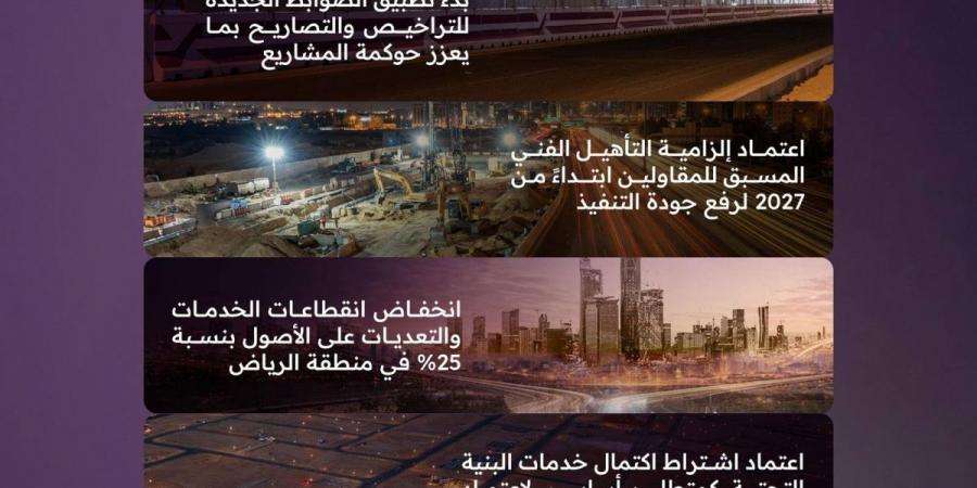 تحول نوعي وأثر متسارع.. يقوده مركز مشاريع البنية التحتية خلال الربع الأول 2026 - ترند نيوز