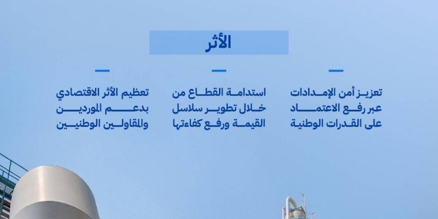 قطاع المياه يتجاوز مستهدف المحتوى المحلي مسجلًا 66.10% بنهاية 2025 - ترند نيوز