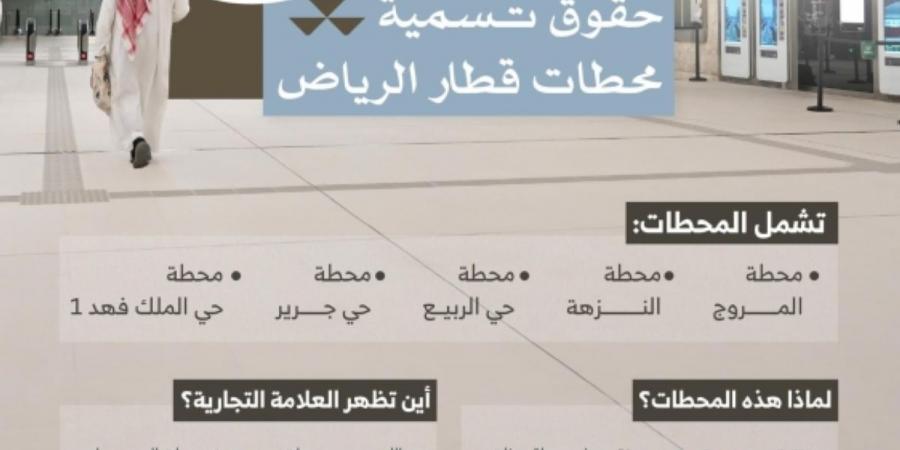 هيئة عقارات الدولة والمركز الوطني للتخصيص يعلنان بدء مرحلة إبداء الرغبات لمشروع «وادي الجودة» - ترند نيوز