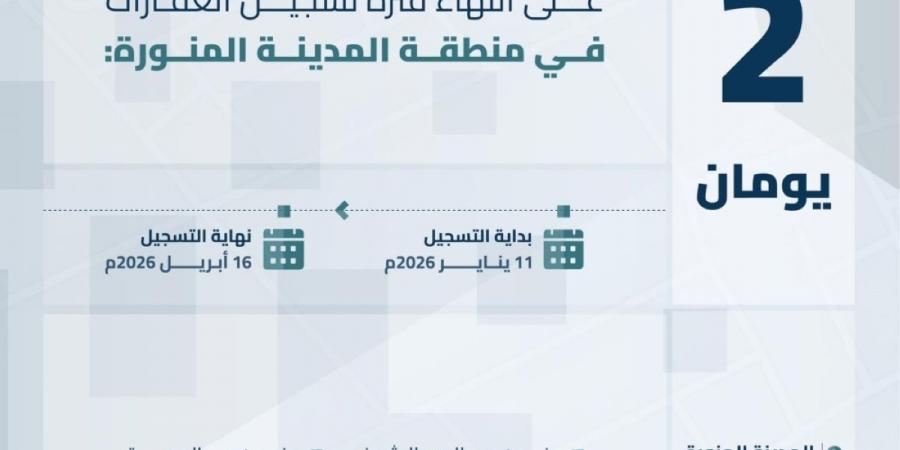 انتهاء مدة تسجيل العقارات لـ27 قطعة عقارية في مكة والمدينة غدا - ترند نيوز