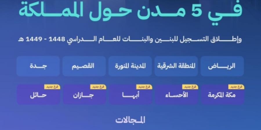 ثانوية الموهوبين التقنية تفتتح فروعها الجديدة في 5 مدن - ترند نيوز