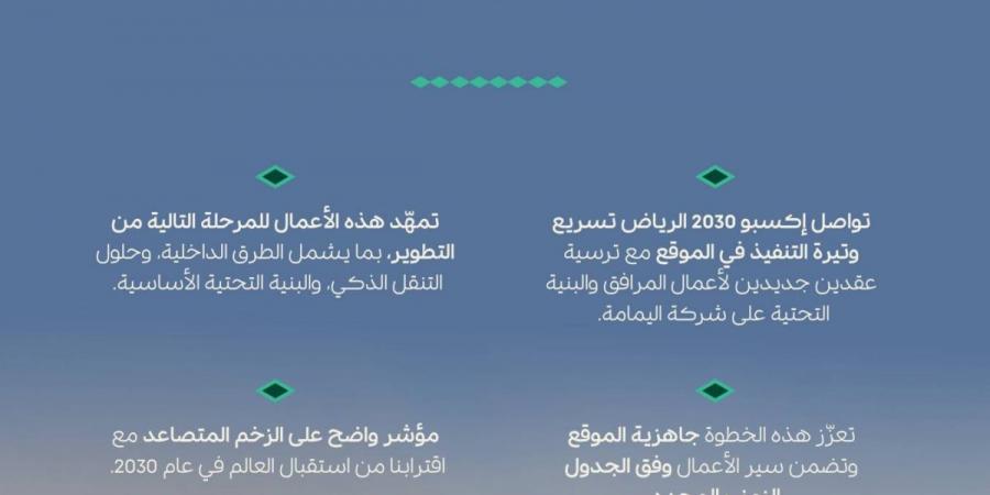 إكسبو 2030 الرياض ترسي عقدين لأعمال البنية التحتية والمرافق الأساسية على شركة اليمامة - ترند نيوز