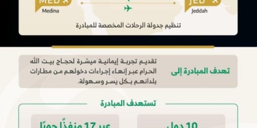 «الطيران المدني» تخصص صالات استقبال لحجاج مبادرة «طريق مكة» بمطاري جدة والمدينة - ترند نيوز