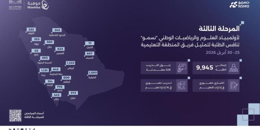 إطلاق المرحلة الثالثة من أولمبياد العلوم والرياضيات الوطني «نسمو» - ترند نيوز