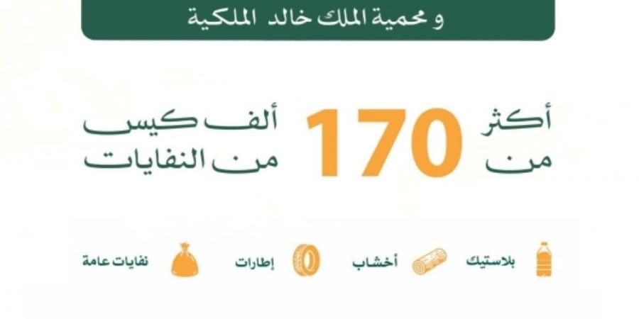 إزالة +170 ألف كيس نفايات 
في محميتي الإمام عبدالعزيز بن محمد والملك خالد الملكيتين - ترند نيوز