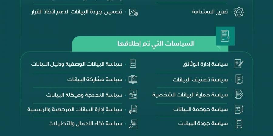 إطلاق سياسات ومعايير إدارة البيانات لقطاع الصناعات العسكرية - ترند نيوز