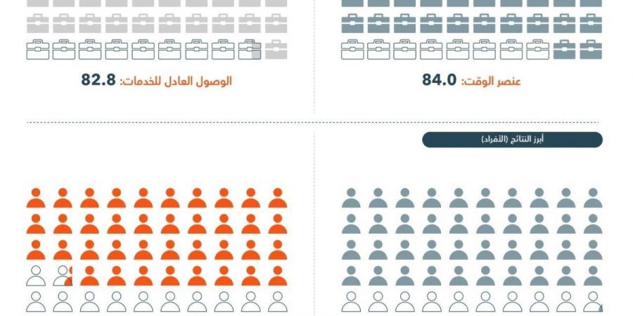 تحول رقمي متقدم ضمن رؤية السعودية 2030 - ترند نيوز