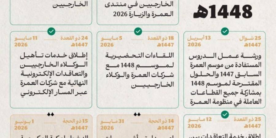 وزارة الحج والعمرة تعلن تقويم موسم العمرة لعام 1448هـ - ترند نيوز