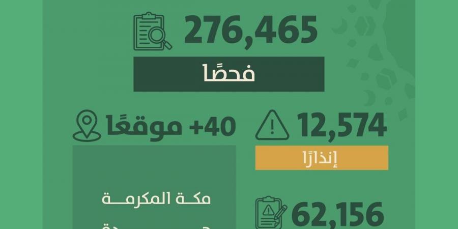 هيئة النقل: 62 ألف مخالفة مرصودة على خدمات النقل منذ بداية موسم الحج - ترند نيوز