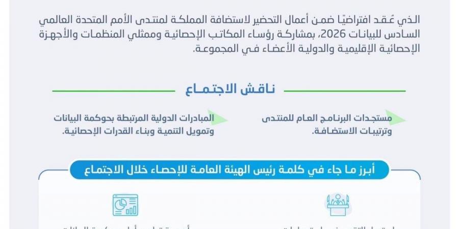 الهيئة العامة للإحصاء تشارك في الاجتماع الثاني والأربعين للمجموعة رفيعة المستوى بالأمم المتحدة - ترند نيوز