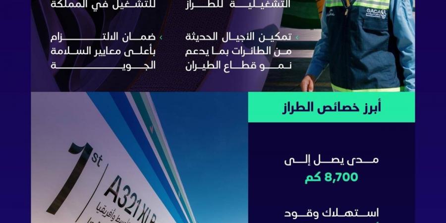 «الطيران المدني» تستكمل متطلبات تشغيل أول طائرة إيرباص A321XLR - ترند نيوز