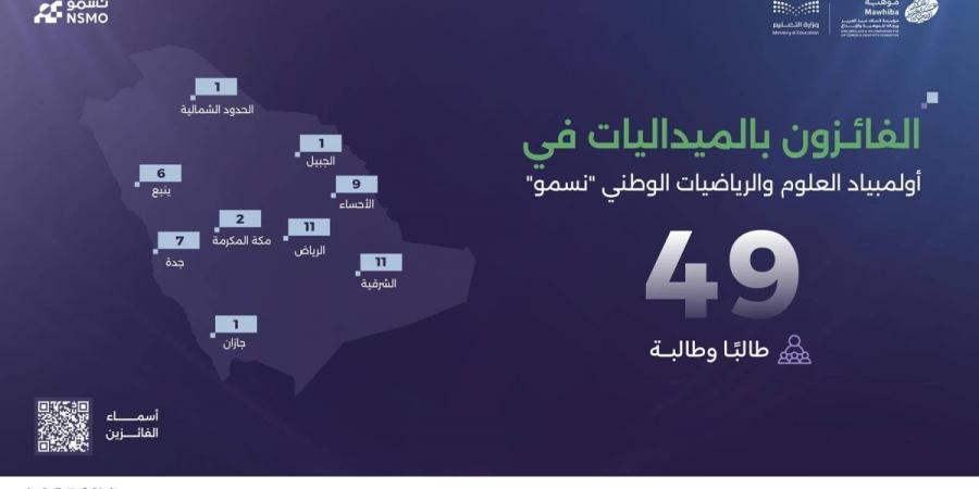«موهبة» تعلن نتائج المرحلة النهائية من أولمبياد العلوم والرياضيات الوطني «نسمو» - ترند نيوز
