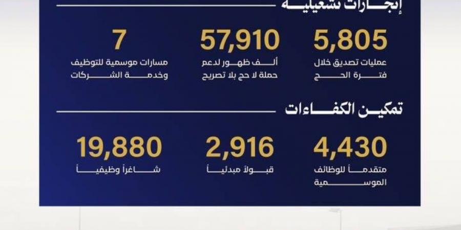 غرفة مكة المكرمة تعزز دور القطاع الخاص في خدمة ضيوف الرحمن خلال حج 1447 هـ - ترند نيوز