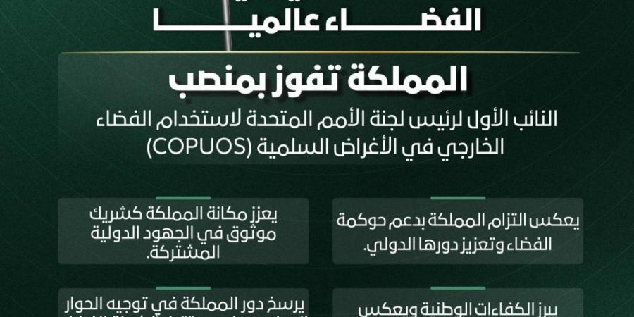 بإجماع دولي.. المملكة تفوز بمنصب رفيع في لجنة الأمم المتحدة لاستخدام الفضاء الخارجي في الأغراض السلمية - ترند نيوز