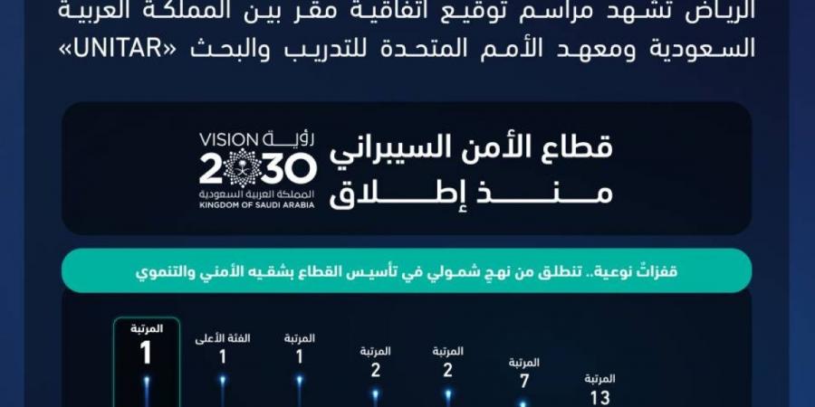 الأمم المتحدة ممثلة بمعهدها للتدريب والبحث تختار الرياض مقراً لأول مكتب للمعهد يعنى بالأمن السيبراني - ترند نيوز