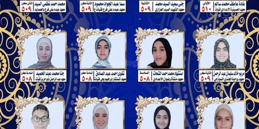 بالأرقام، مؤشرات نتائج الفصل الدراسي الثاني للشهادة الإعدادية الأزهرية بالشرقية