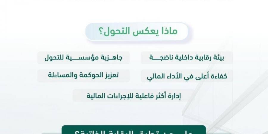 في خطوة رائدة نحو تعزيز كفاءة الإنفاق "منشآت" أول هيئة حكومية تطبق نظام الرقابة المالية الجديد - ترند نيوز