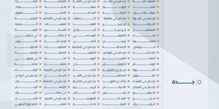 هيئة العقار: انتهاء مدة تسجيل العقارات لـ459,515 قطعة عقارية في مناطق الرياض ومكة والمدينة اليوم - ترند نيوز