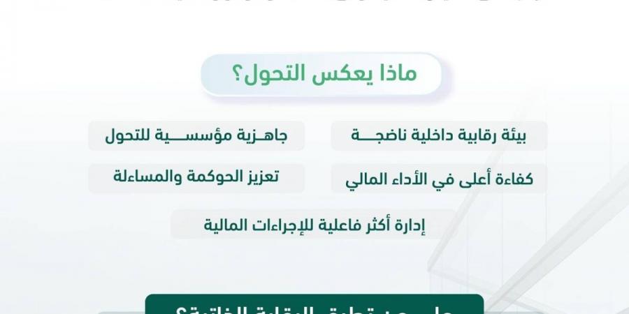 «منشآت» أول هيئة حكومية تطبق نظام الرقابة المالية الجديد - ترند نيوز