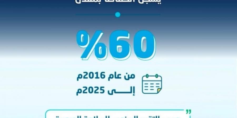 انخفاض وفيات الحوادث المرورية بأكثر من 60% خلال 9 سنوات - ترند نيوز