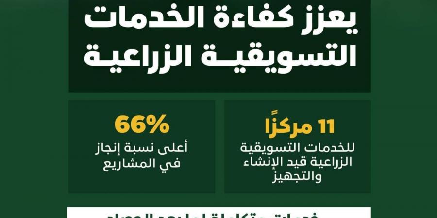 «ريف السعودية»:  66% نسب إنجاز مراكز خدمات تسويق الفاكهة - ترند نيوز