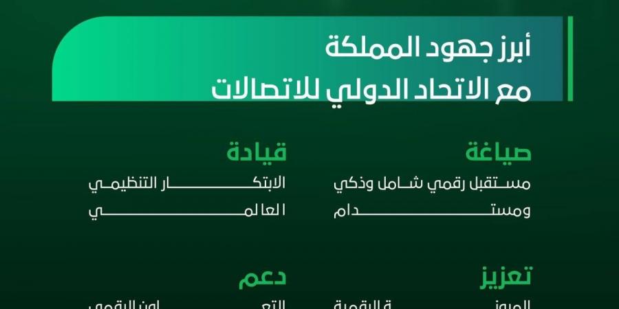 »ITU«: المملكة شريك رائد في صياغة مستقبل رقمي عالمي مستدام لأكثر من 77 عاما - ترند نيوز