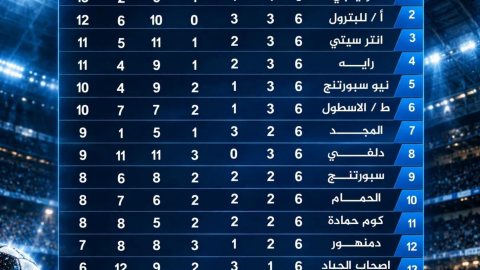 الأولمبي ينتزع صدارة مجموعة بحرى لأول مرة.. نتائج مباريات الجولة 6 بدوري القسم الثاني «ب» (جدول الترتيب)