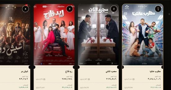مطلوب عائلياً يتصدر شباك تذاكر السبت محققا 3 ملايين و548 ألف جنيه