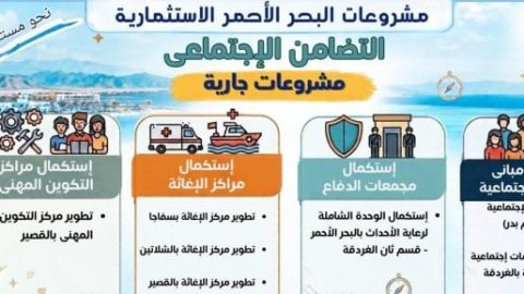 تعرف على مشروعات التضامن الاجتماعى بمحافظة البحر الأحمر ضمن الخطة الاستثمارية